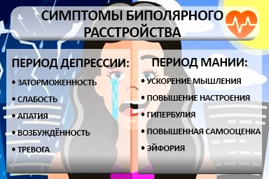 Лечение биполярного расстройства в Кадуе